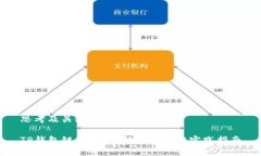 思考及关键词TP钱包链条：全面解析及最佳实践指