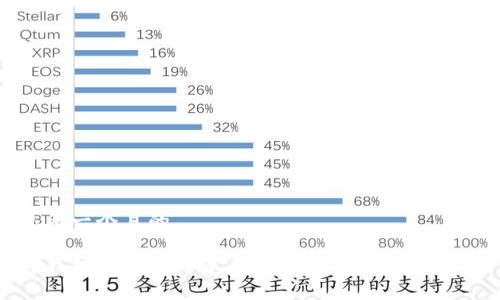 思考一个且的

TP钱包薄饼买币速度慢的原因及解决方案