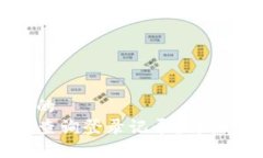 思考一个且的  TP钱包怎么查询登录记录？详细步