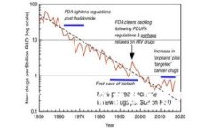 TP钱包授权密钥详解：保护数字资产的安全密码